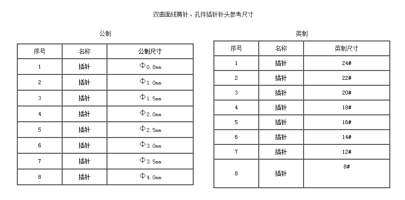 雙曲面線簧針、孔件系列