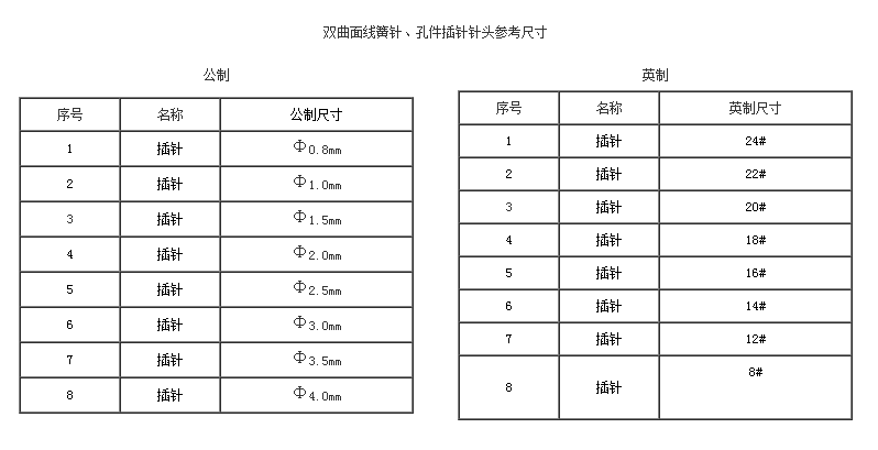 雙曲面線簧針、孔件系列2